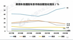 传祺超级混动，为什么是替代燃油车的最优解？