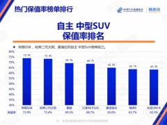 与时间做朋友，15万级选高保值的传祺GS8才明智