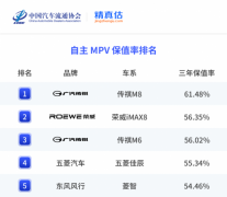 保值率稳居2025全年第一，传祺M8如何成为中国豪华MPV的价值坐标？