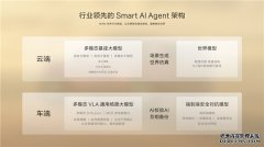 最性能的8系，也是最全能的8系：极氪8X如何做到“不偏科”？	